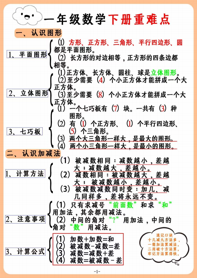 一年级下册数学重难点汇总-watiku