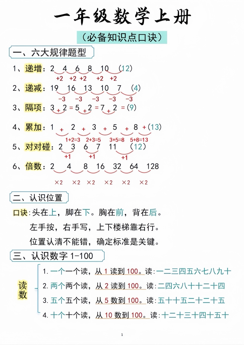 一年级数学上册必备知识点口诀打印-watiku