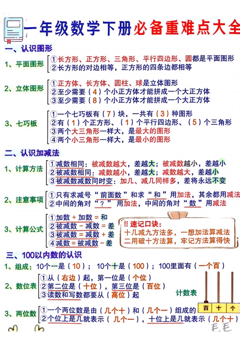 一年级数学下册必备重难点大全-watiku