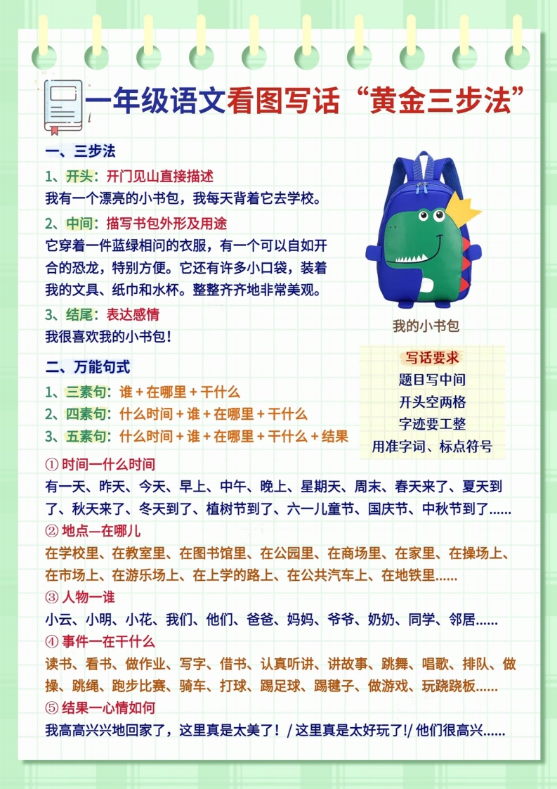 一年级看图写话黄金三步法-watiku