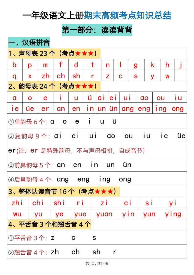 一年级语文上册期末高频考点知识汇总(1)-watiku