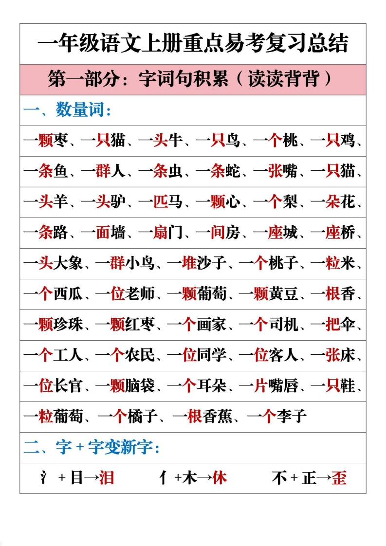 一年级语文上册重点易考复习总结-watiku