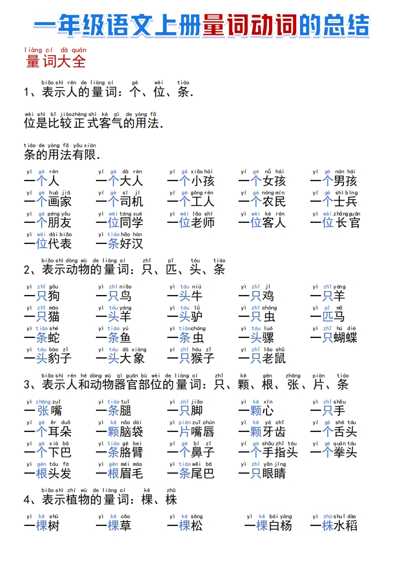 一年级语文上册量词动词的总结-watiku