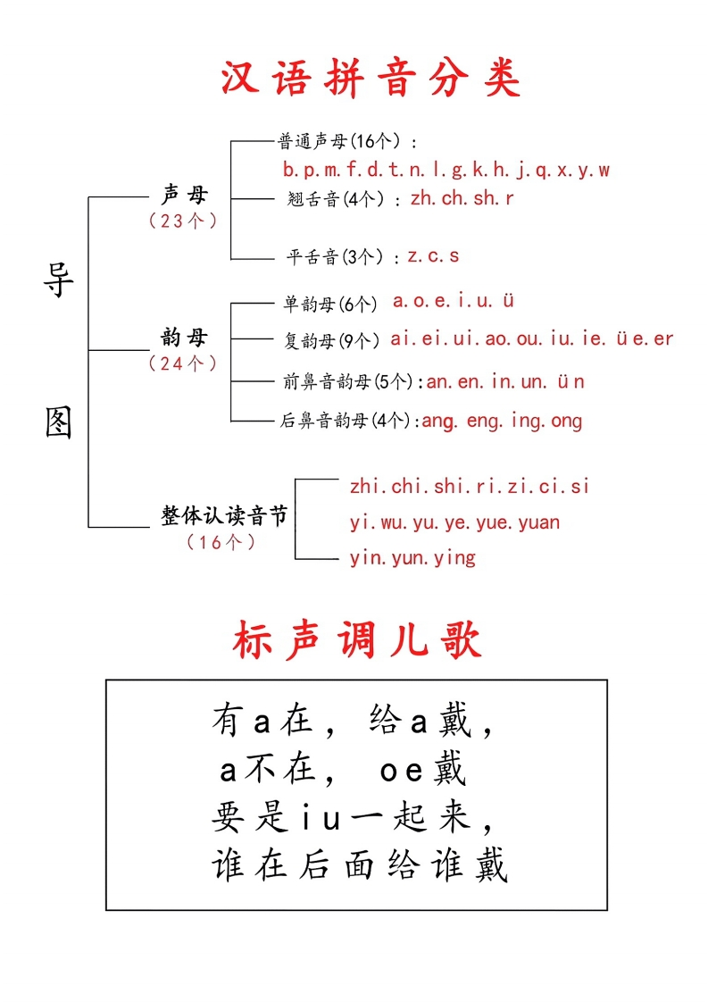 一（上）拼音儿歌汇总(1)-watiku