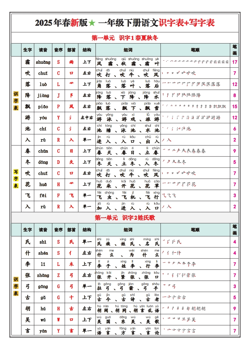 一（下）语文25春最新版识字表写字表-watiku