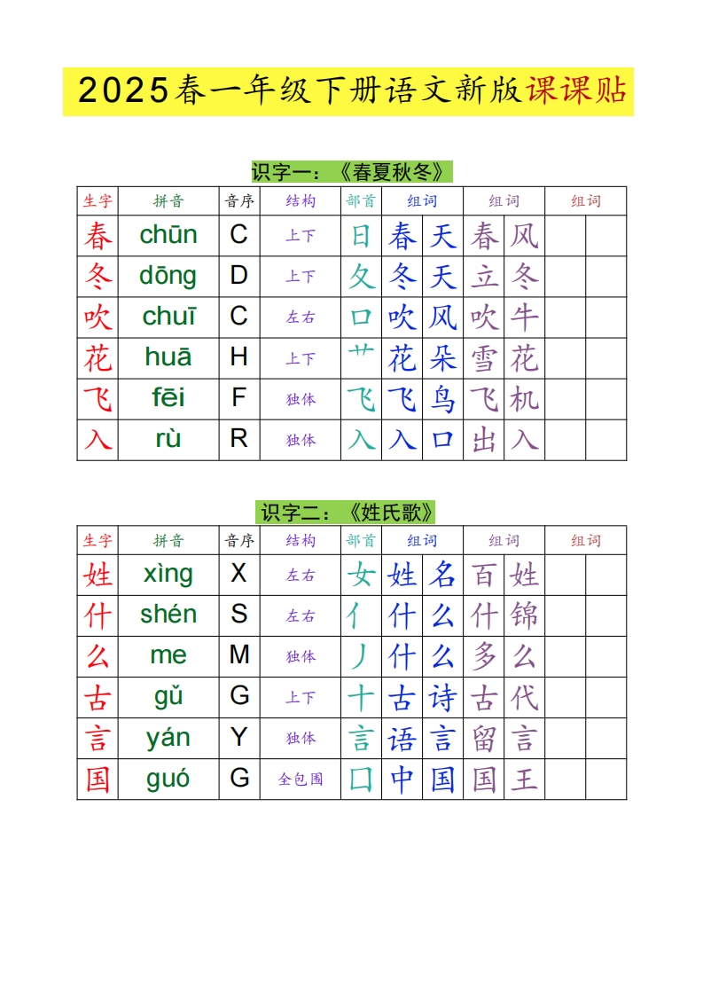一（下）语文生字组词课课贴-watiku