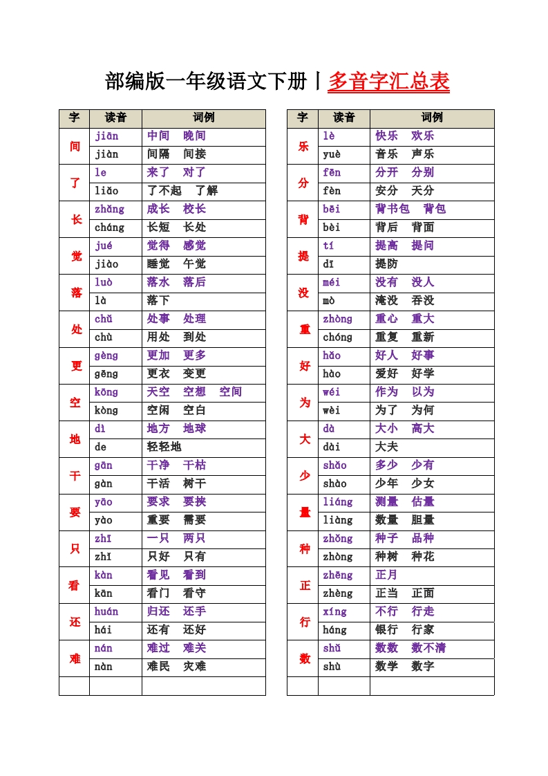 一（下）语文：多音字汇总表-watiku