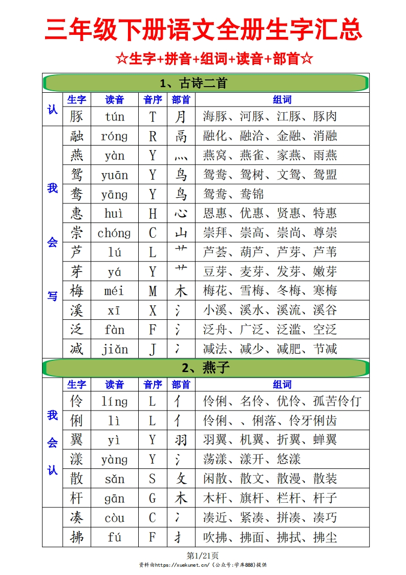 三下语文全册生字组词（注音音序部首组词）三下语文-watiku