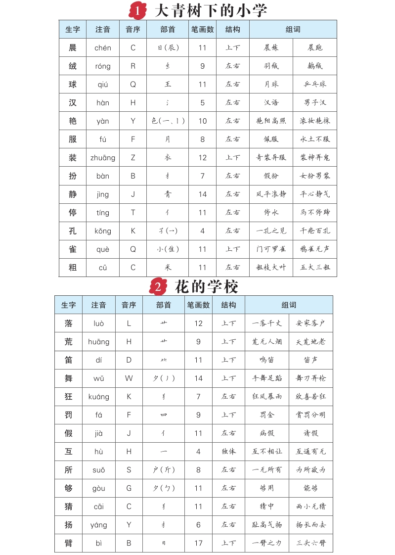 三年级语文上册生字预习单（拼音，组词）-watiku