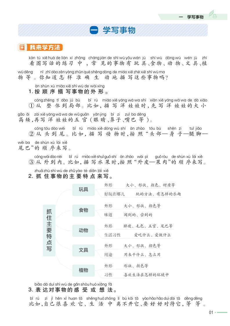 二上语文-教材帮同步《看图写话专项训练》-watiku
