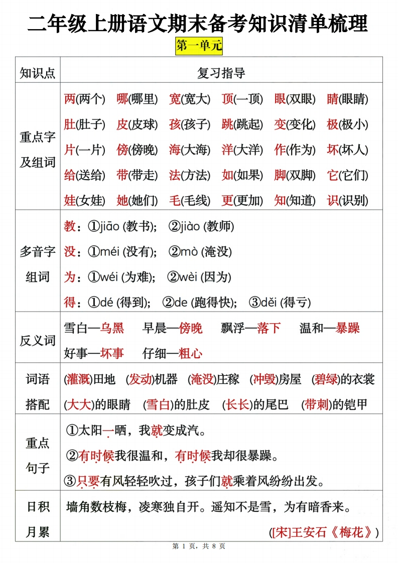 二上语文期末备考知识清单梳理8页-watiku