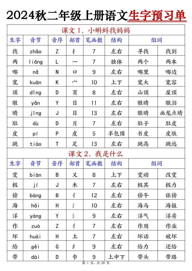 二上语文生字预习单空白预习卡（生字拼音音序部首笔画组词）28页-watiku