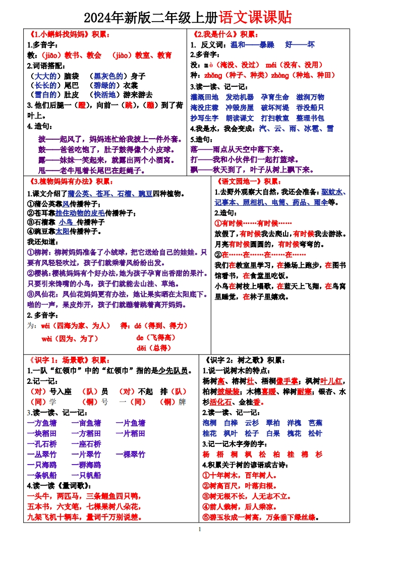 二上语文课课贴知识点（彩色）-watiku