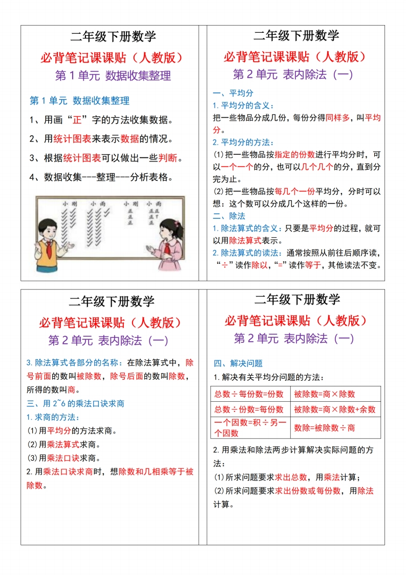 二下数学必背笔记课课贴13条（人教版）-watiku