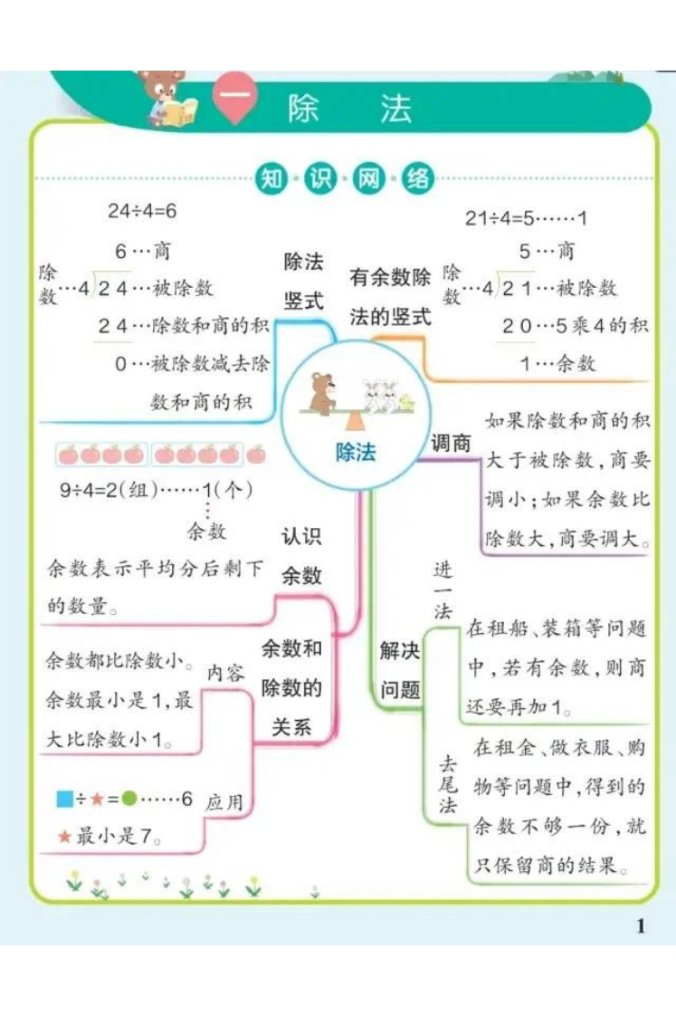 二下数学思维导图（北师大版）-watiku