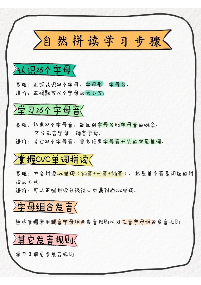 二升三英语学习（音标、音素、自然拼读）-watiku