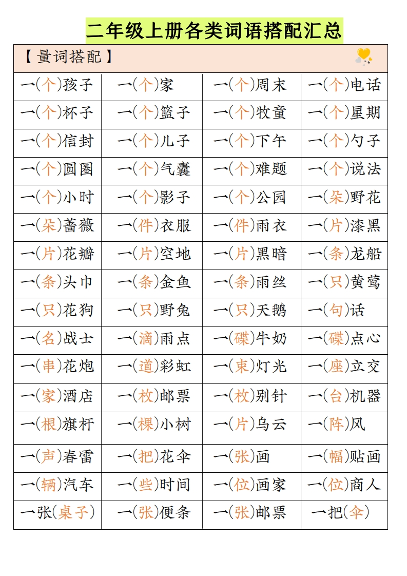 二年级上册各类词语搭配汇总-watiku