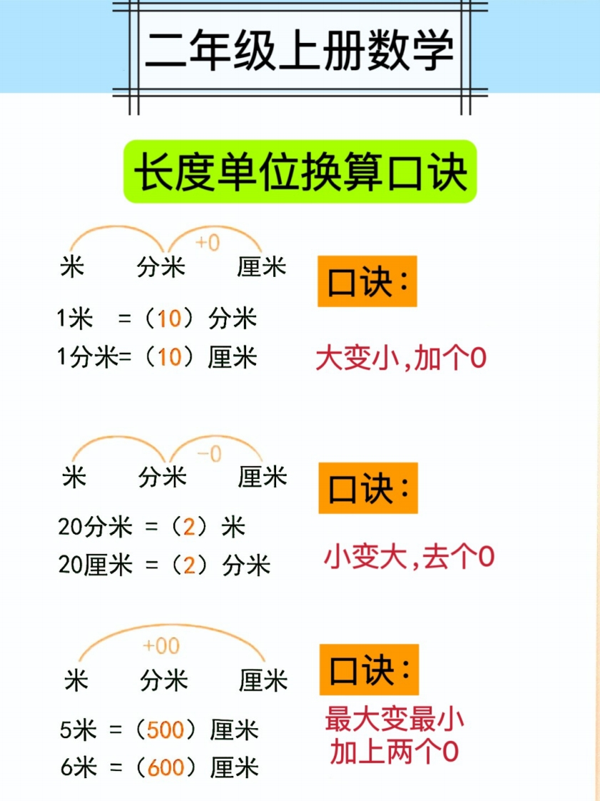 二年级上册数学必背单位换算口诀和公式-watiku