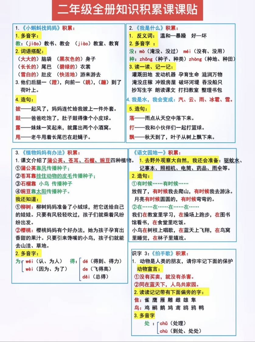 二年级上册语文全册知识点课课贴-watiku