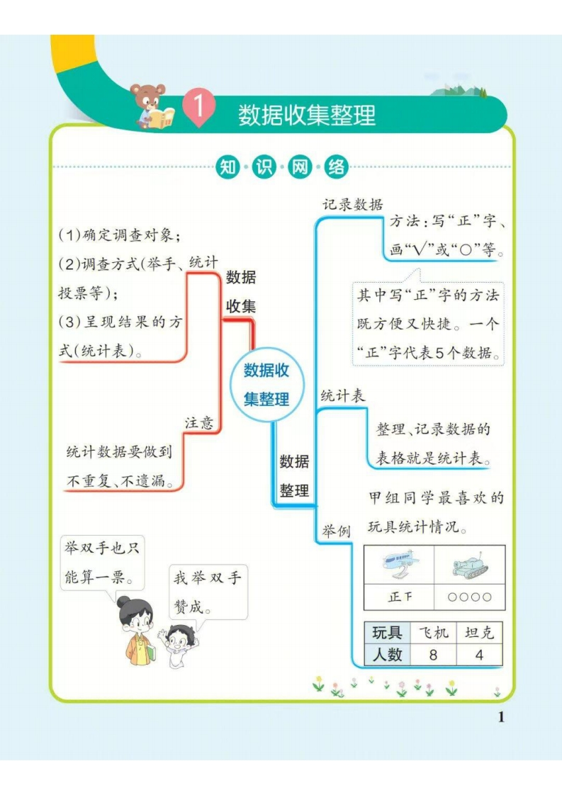 二年级下册数学思维导图（人教版）-watiku