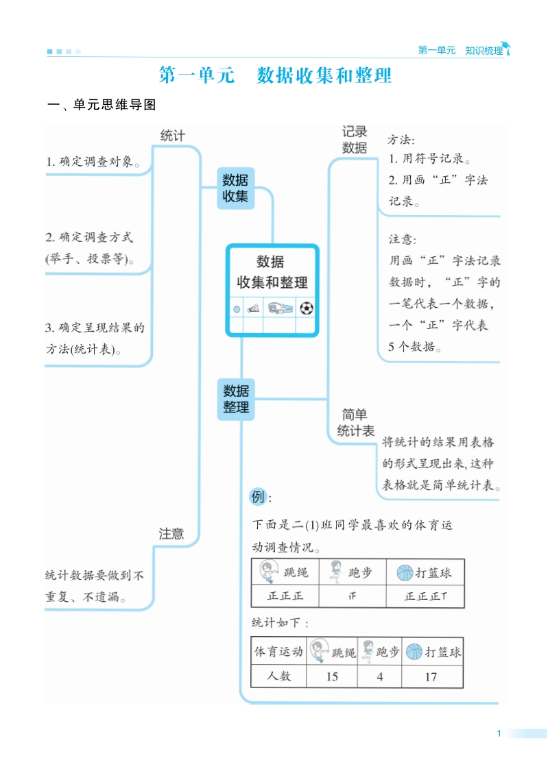 二年级人教版数学期末单元归类复习-watiku