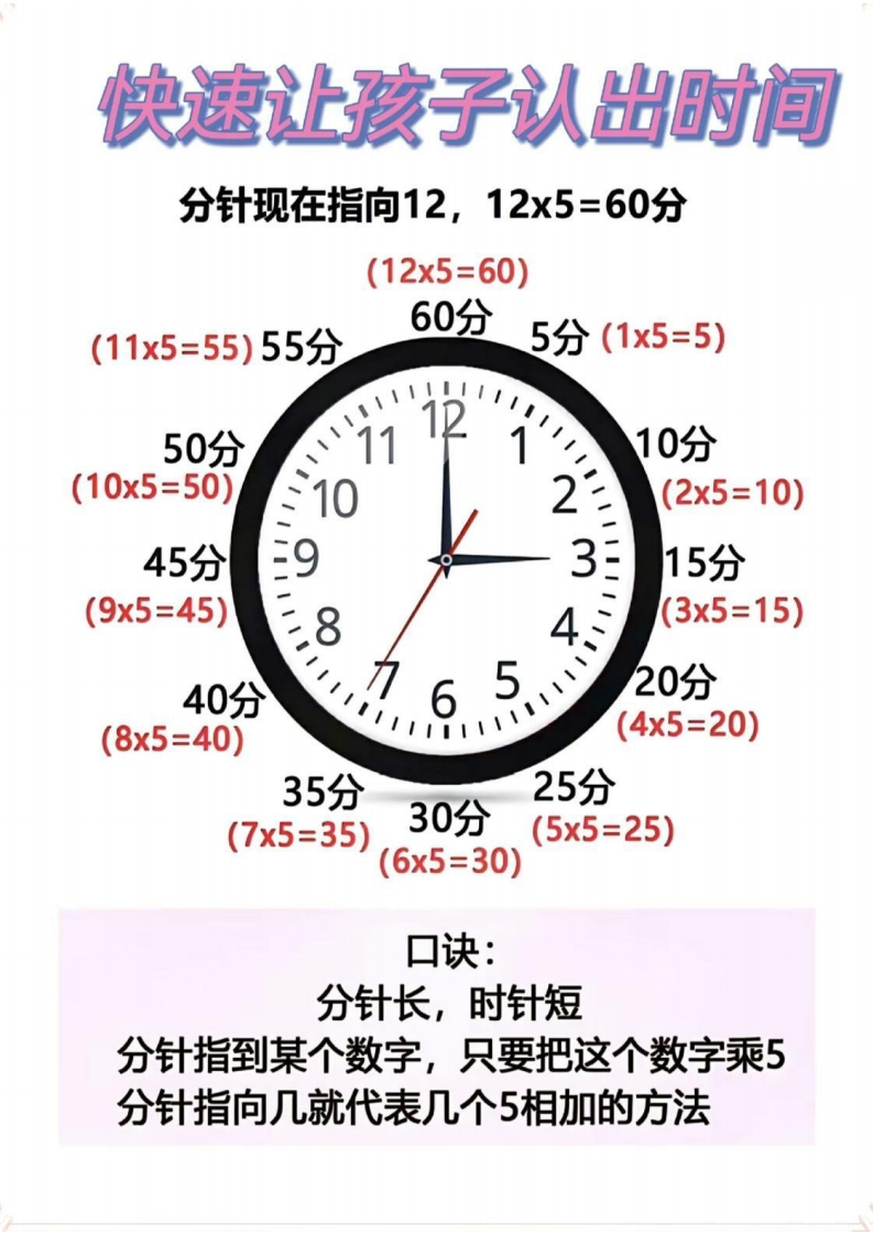 二年级快速认识钟表的方法-watiku