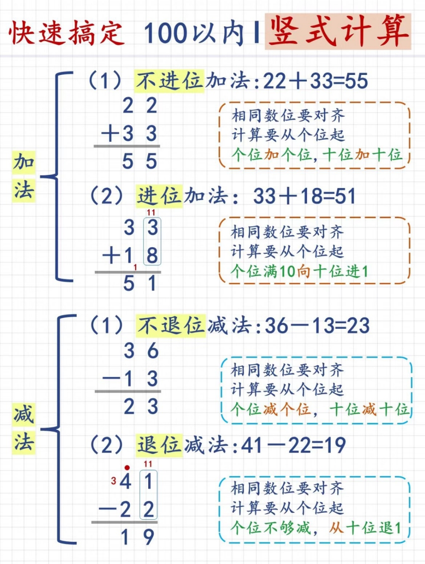二年级数学100以内加减法综合练习-watiku