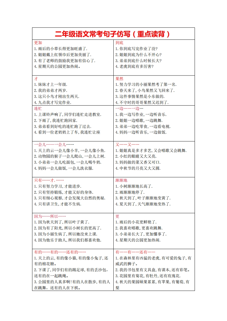 二年级重点句子仿写-watiku