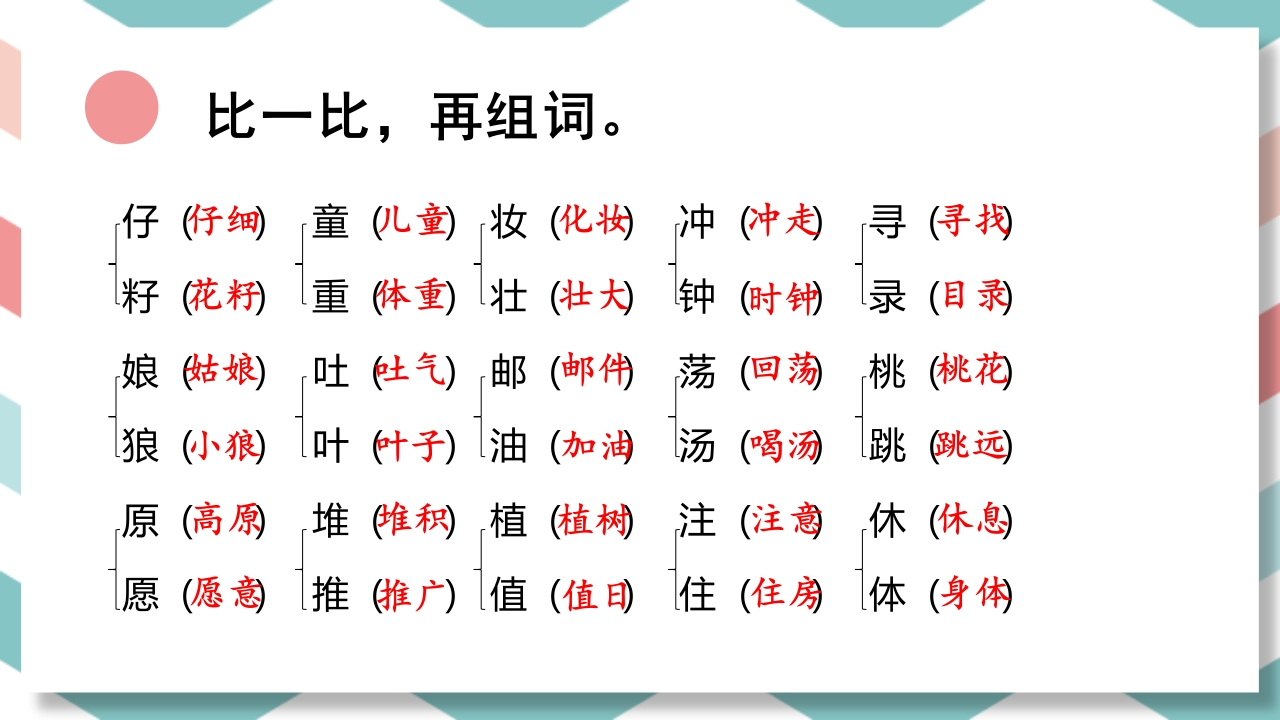 二年级下册语文（RJ）期中复习课件1-4单元