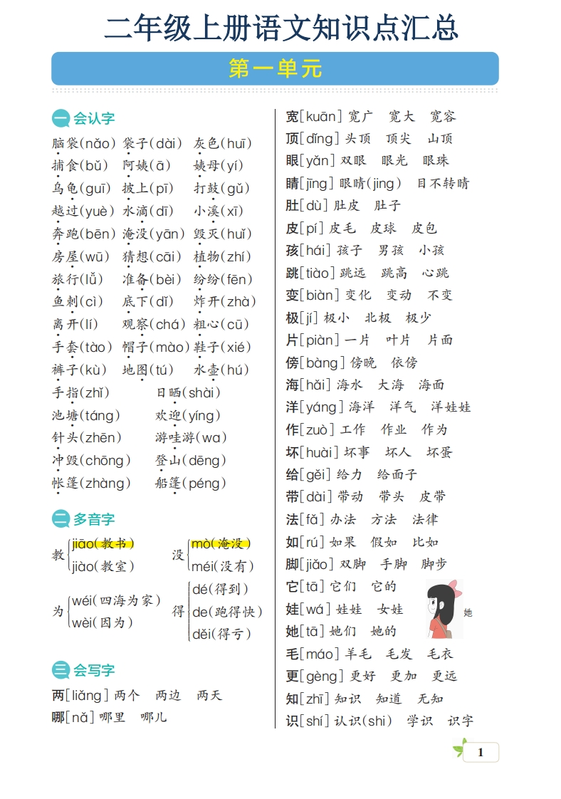 二（上)语文1-8单元核心考点梳理-watiku