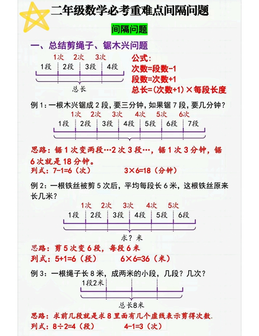 二（上）数学间隔问题解题技巧-watiku
