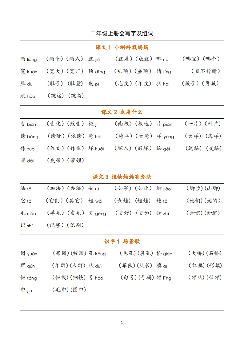 二（上）语文写字表生字组词-watiku