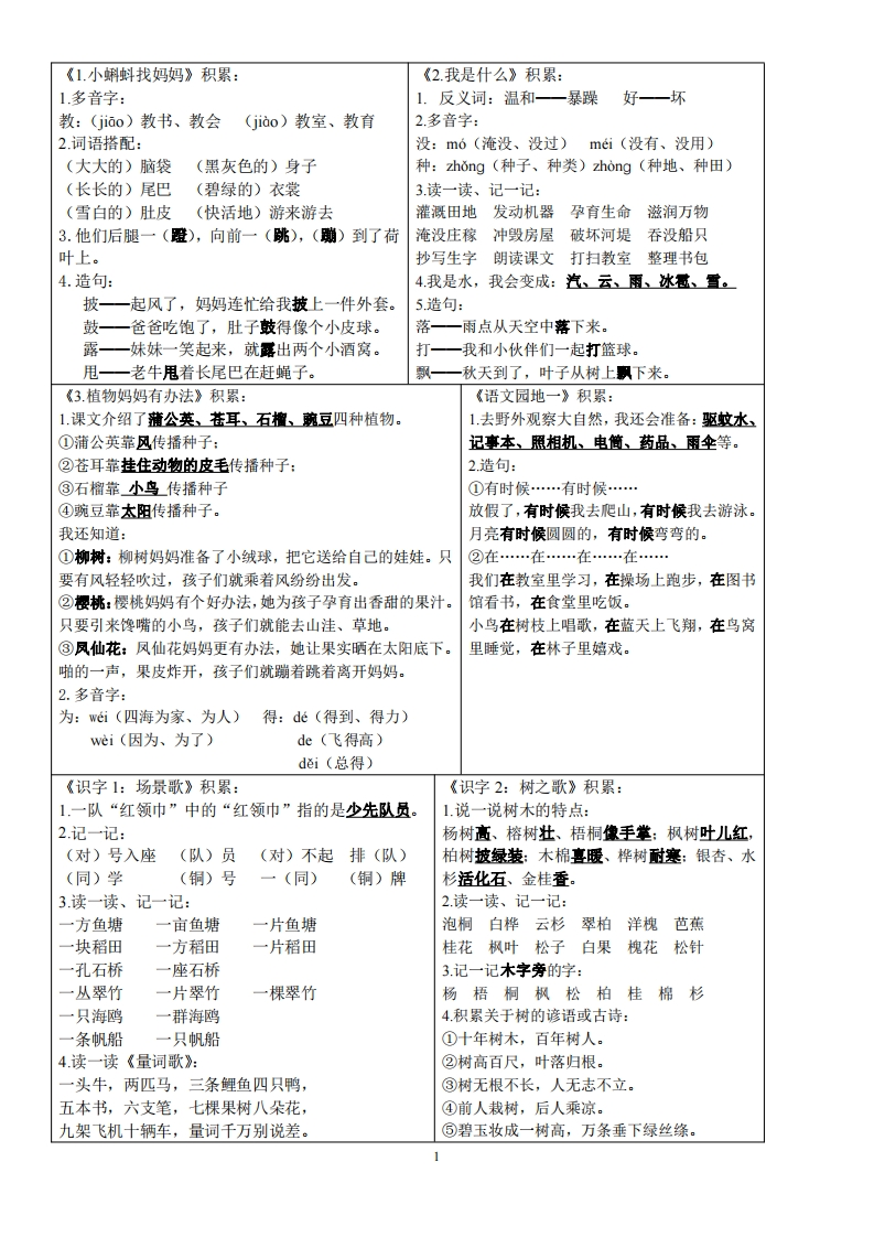 二（上）语文知识点课课贴（7页）（新版）-watiku