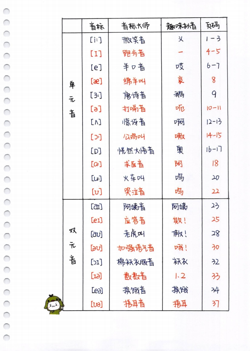 单词速记秘籍（1200词）-watiku