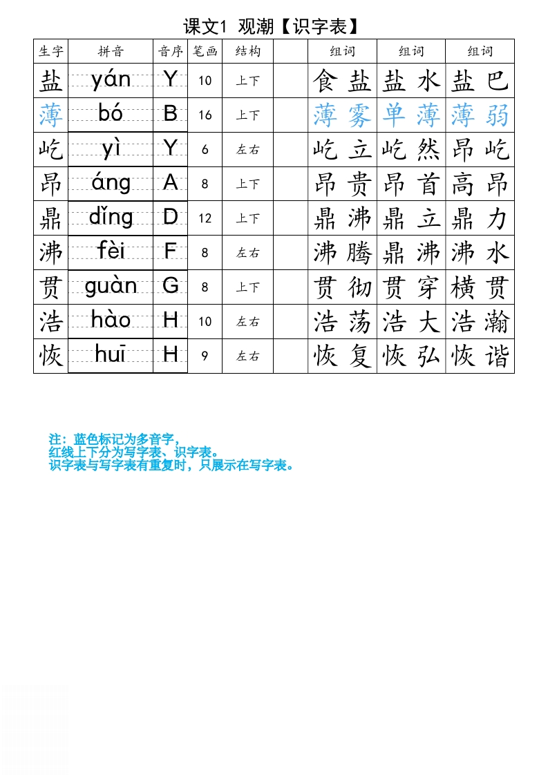 四年级上册语文生字注音组词表-watiku