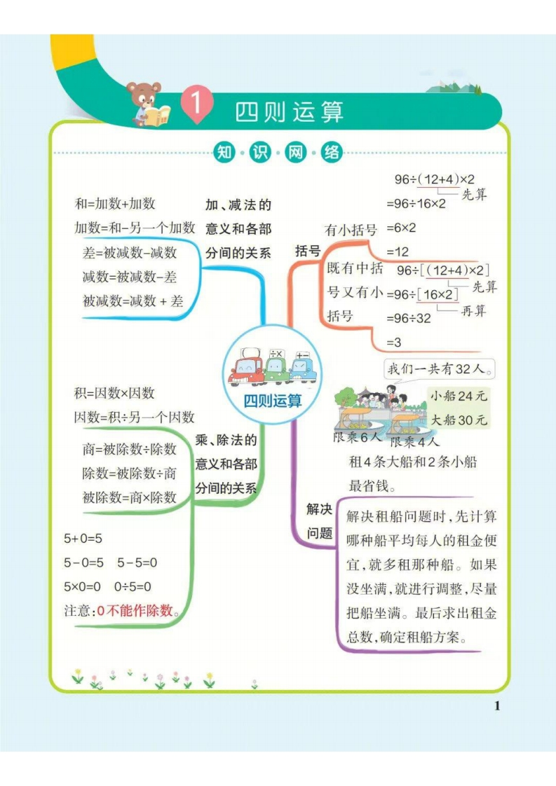 四年级下册数学思维导图（人教版）-watiku