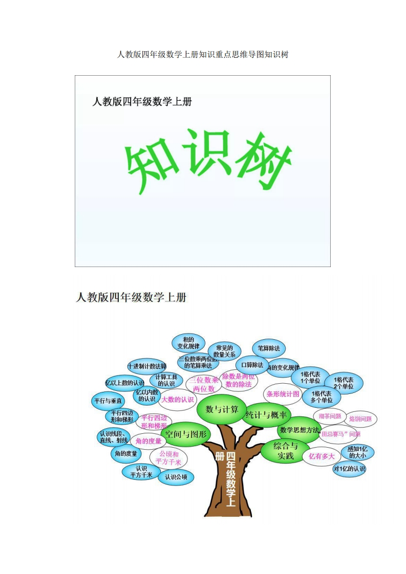 四年级数学上册知识重点思维导图-watiku