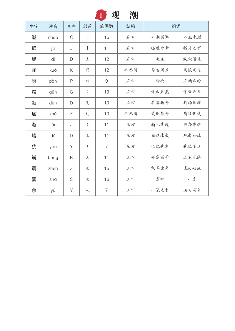 四年级语文上册生字预习单（拼音，组词）-watiku