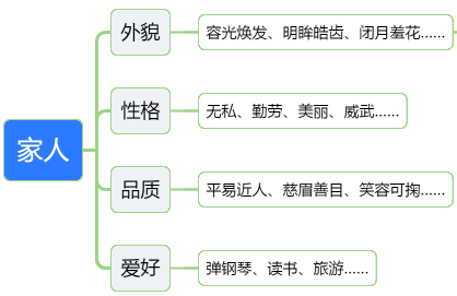 2023-2024学年一年级语文下册期末复习专题 10看图写话训练 共38页