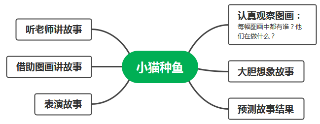2023-2024学年一年级语文下册期末复习专题 10看图写话训练 共38页
