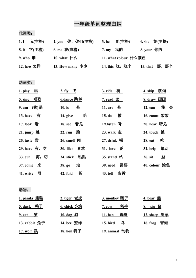 小学一年级必须掌握的英语单词汇总归纳-watiku