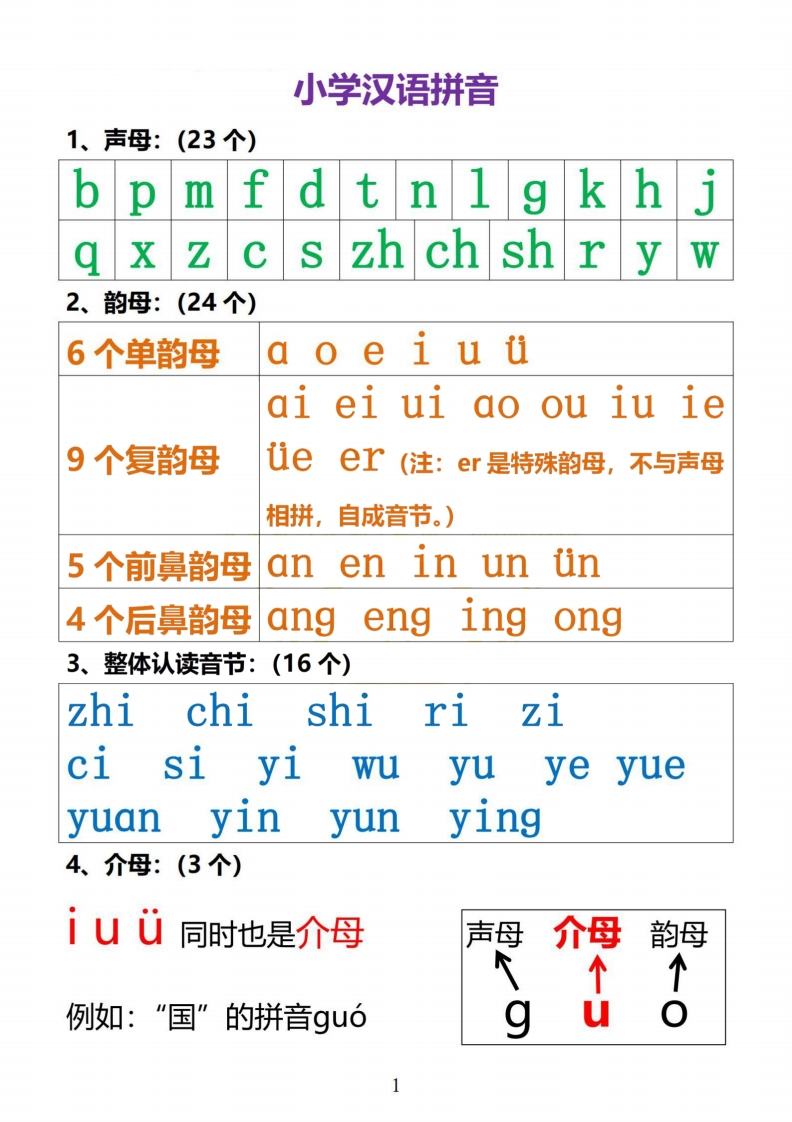 小学汉语拼音知识点-watiku