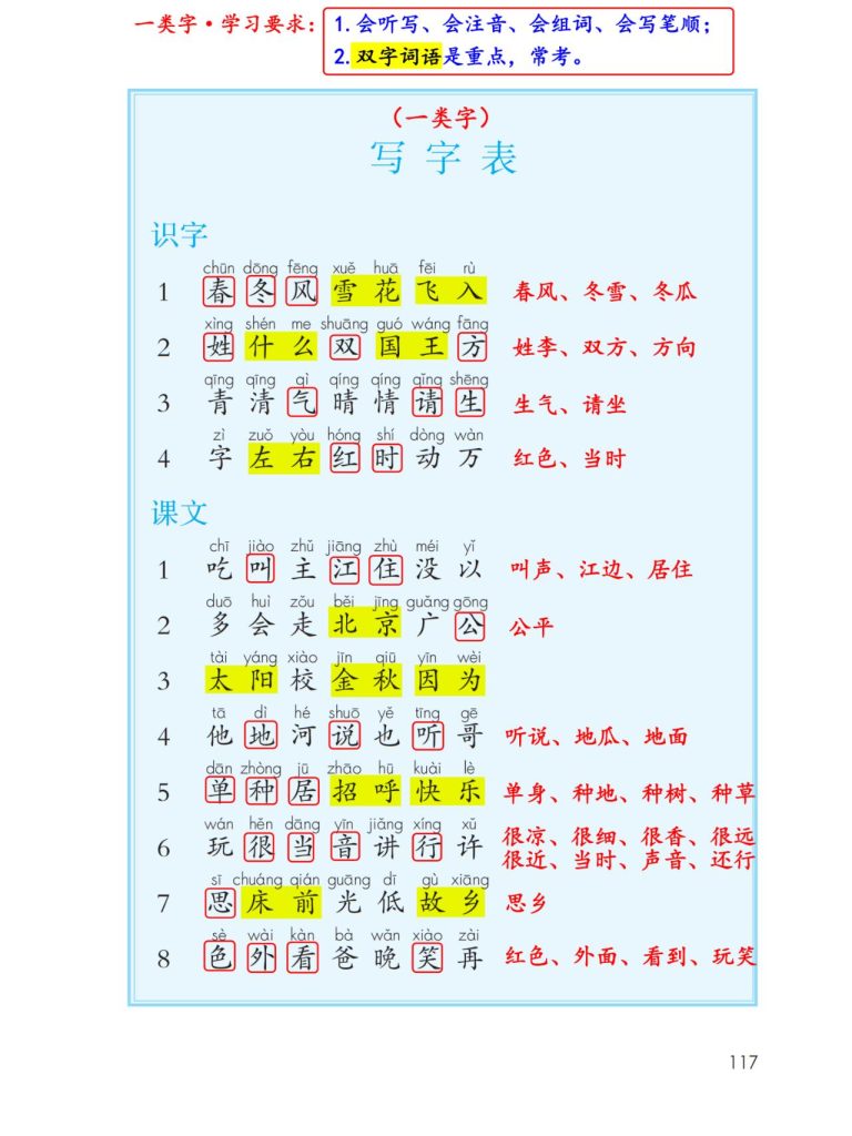 一年级语文下册写字表听写词语(重点双字词语）