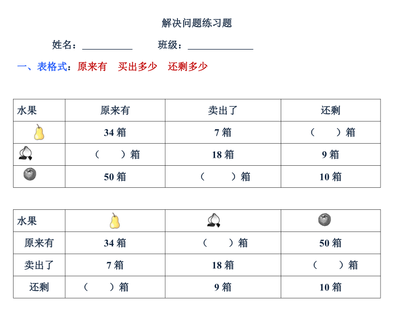 数学一年级下册各类型解决问题（应用题）的题型汇总-watiku