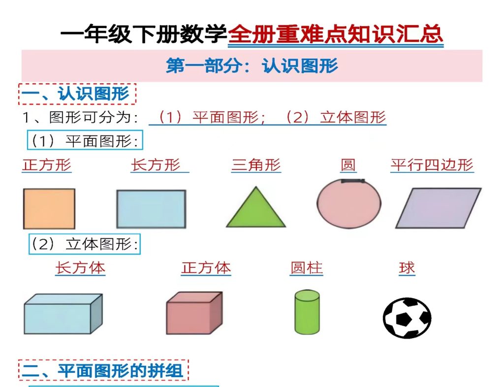 一年级下册数学全册重难点知识汇总(通用）-watiku