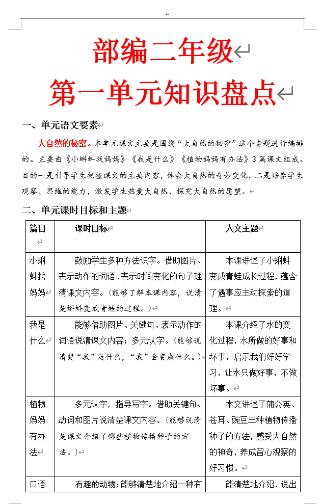 精品成套热点难点一网打尽二年级语文上册知识点大盘点（1-8单元有答案）(8)份