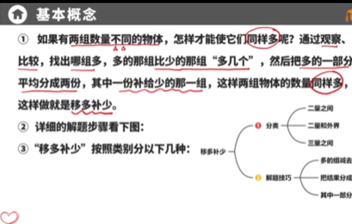 抖音爆火老师数学思维题二年级上册（配套视频教学）