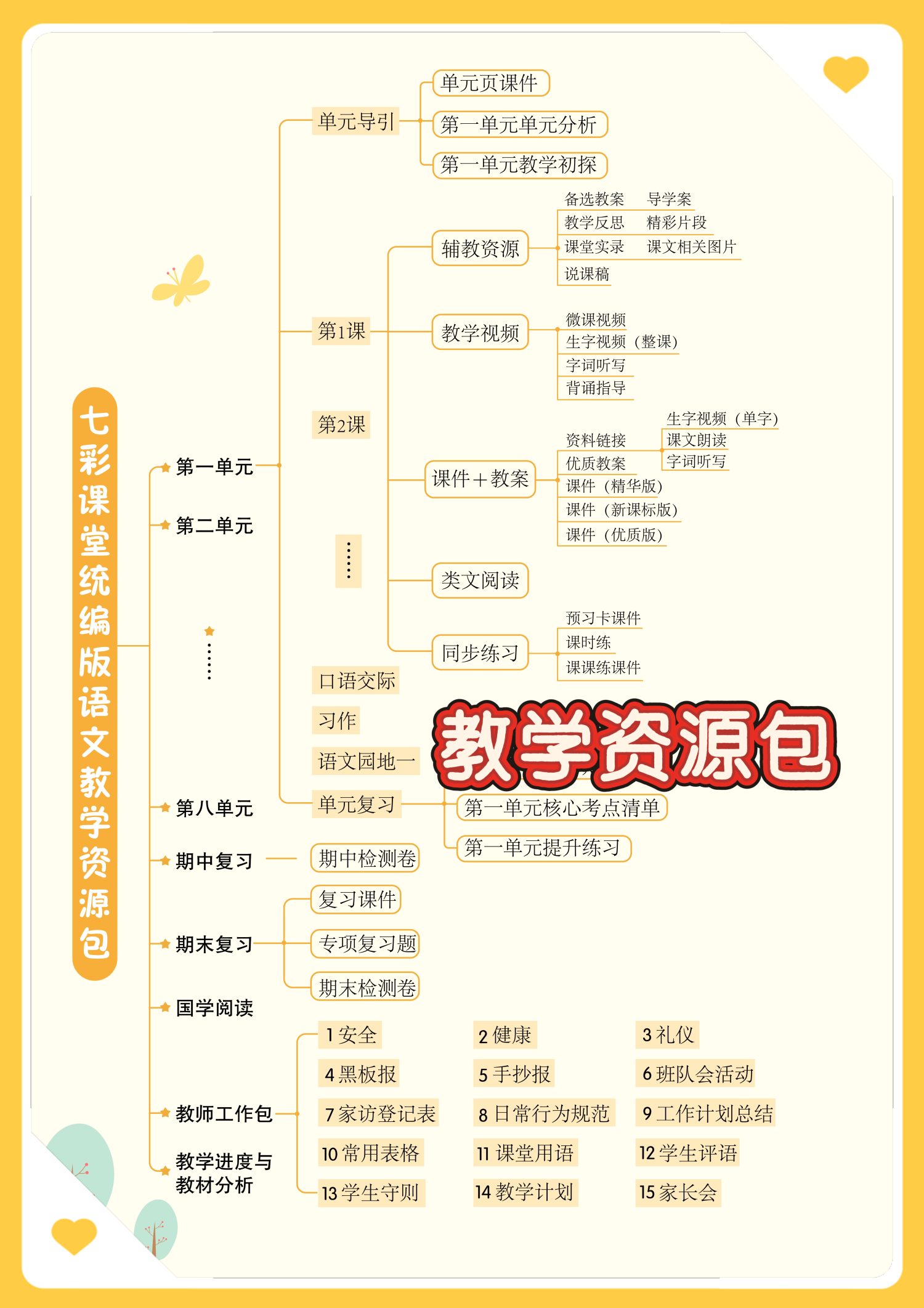 2025版春季部编人教版二年级下册语文课件+教案教学资料包全