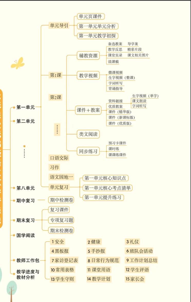 2025春部编人教版语文四年级下册课件+教案全套教学资料包