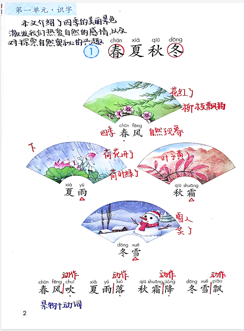 25春一年级下册语文课本全册课堂笔记（手写版）新教材-watiku